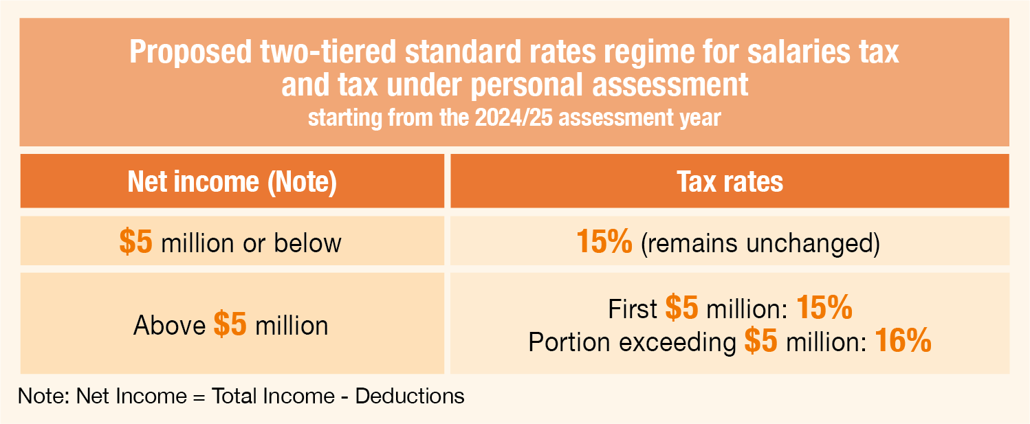 Proposed two-tier standard rates regime for salaries tax and tax under personal assessment